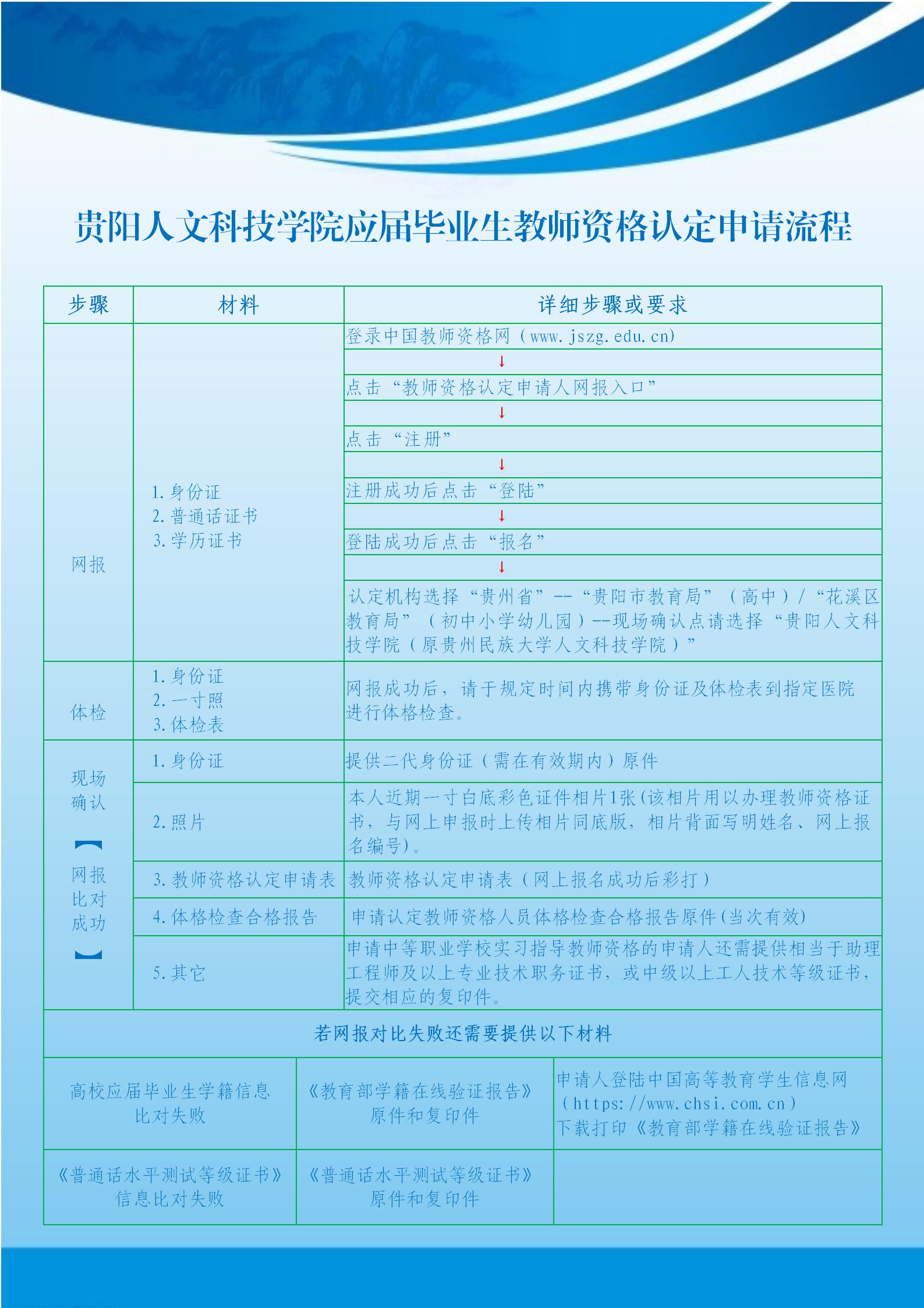 beat365中文官方网站应届毕业生教师资格认定申请流程.jpg