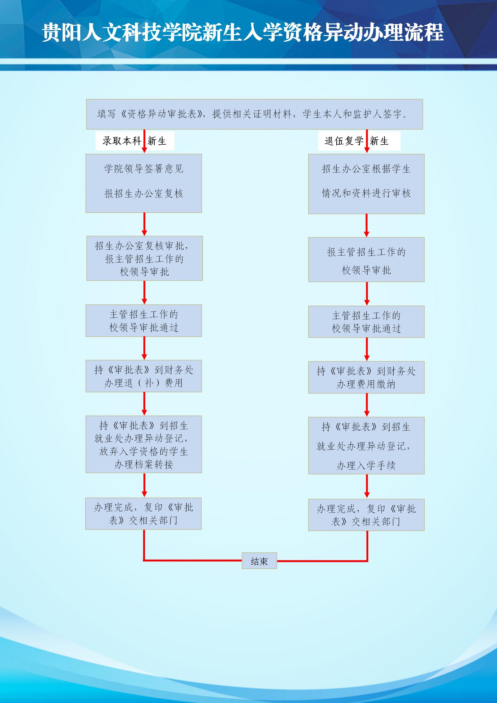 beat365中文官方网站新生入学资格异动办理流程.jpg